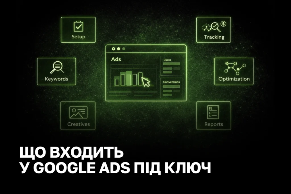 Google Ads під ключ - ціна, налаштування та ведення реклами для бізнесу