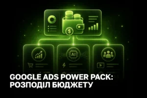 Стратегія «Power Pack» у Google Ads: розподіл рекламного бюджету між Performance Max, AI Max та Demand Gen