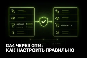 Настройка GA4 через GTM для e-commerce без дублей и с custom parameters