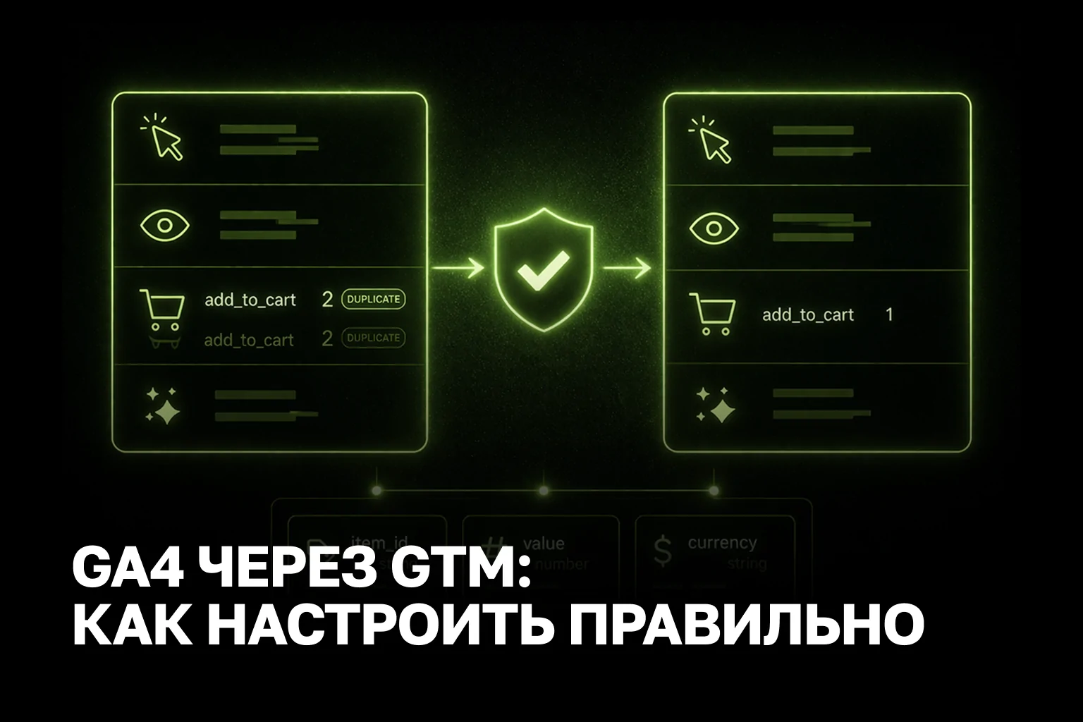Настройка GA4 через GTM для e-commerce без дублей и с custom parameters
