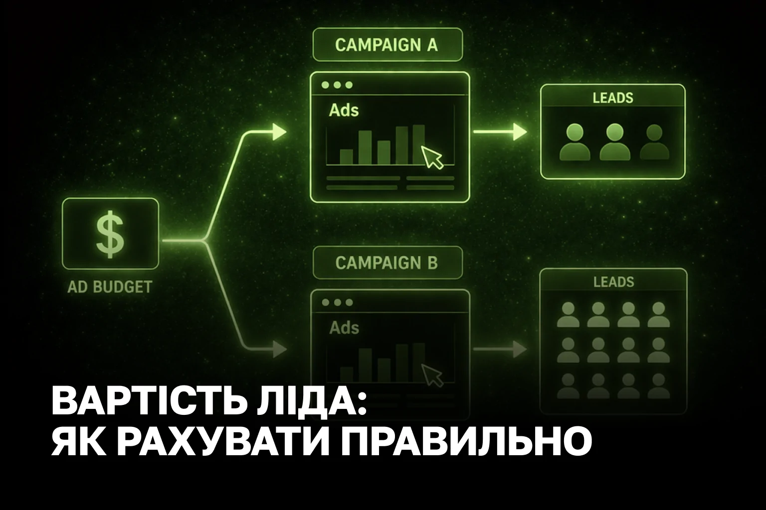 Скільки коштує лідогенерація і як рахувати вартість ліда правильно