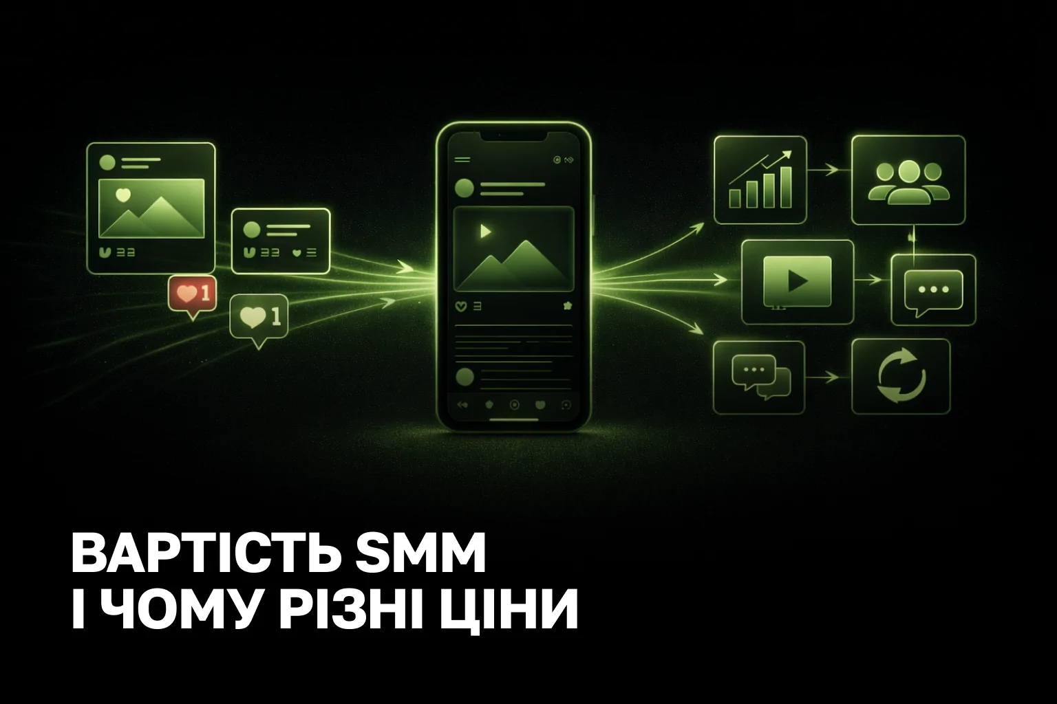 Скільки коштує SMM просування у 2026 році - ціна ведення соцмереж та послуги під ключ