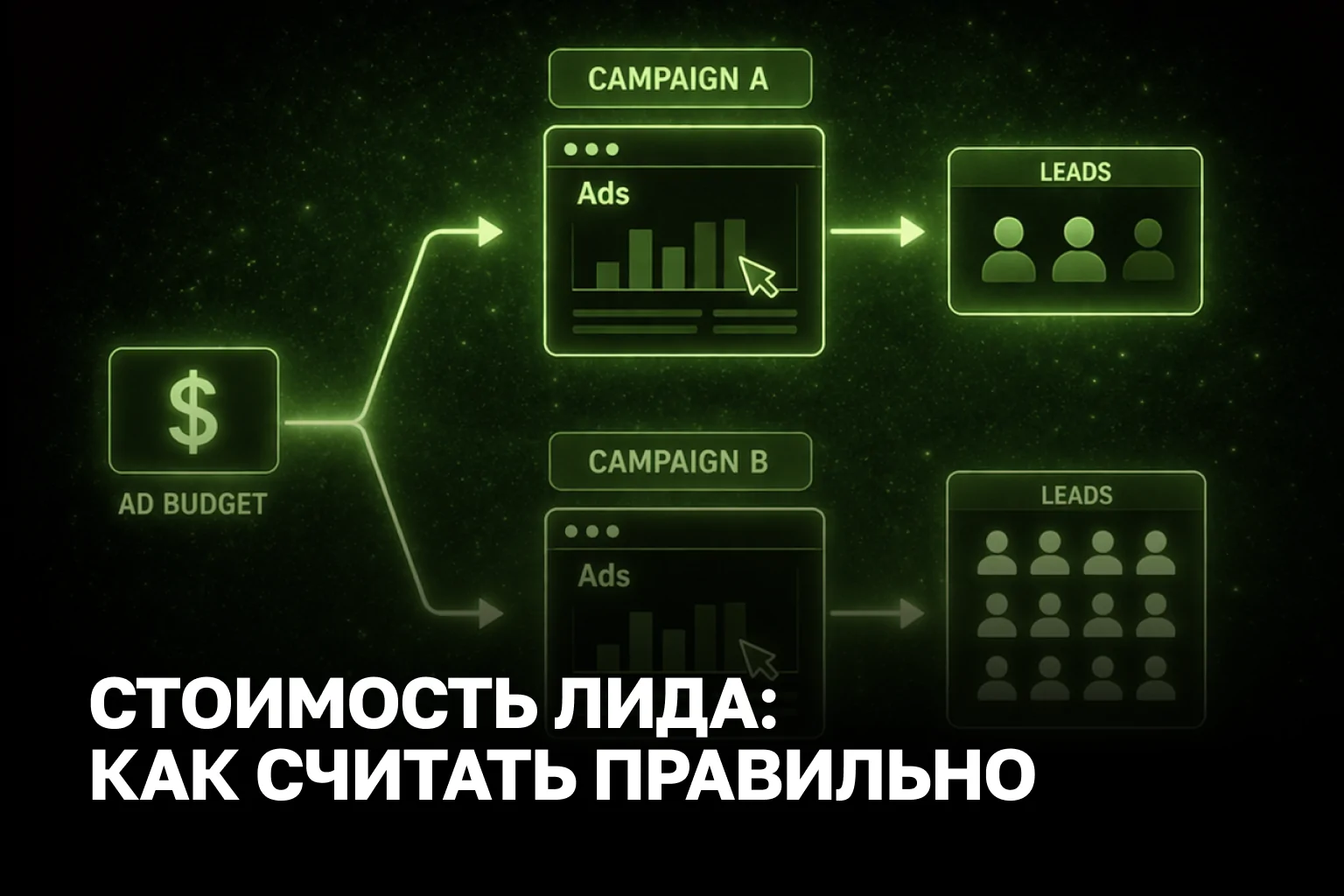 Сколько стоит лидогенерация и как считать стоимость лида правильно