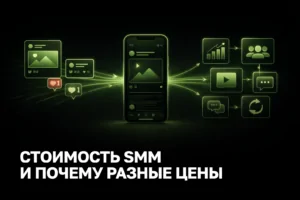 Сколько стоит SMM продвижение в 2026 году - цена ведения соцсетей и услуги под ключ