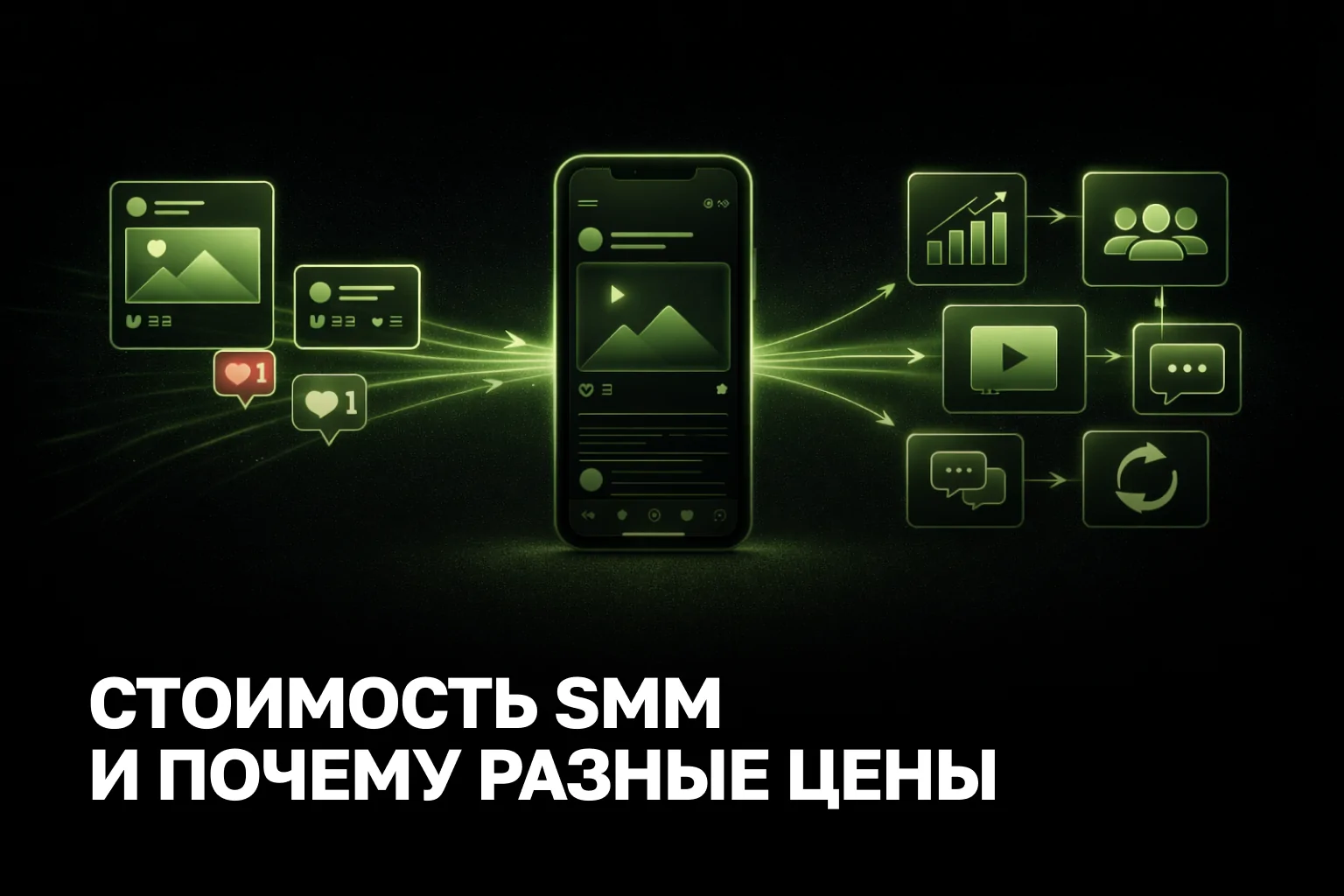 Сколько стоит SMM продвижение в 2026 году - цена ведения соцсетей и услуги под ключ